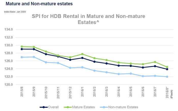 rent hdb 004